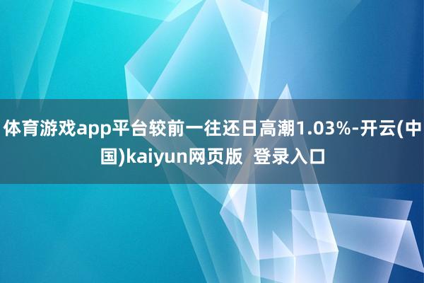 体育游戏app平台较前一往还日高潮1.03%-开云(中国)kaiyun网页版 登录入口